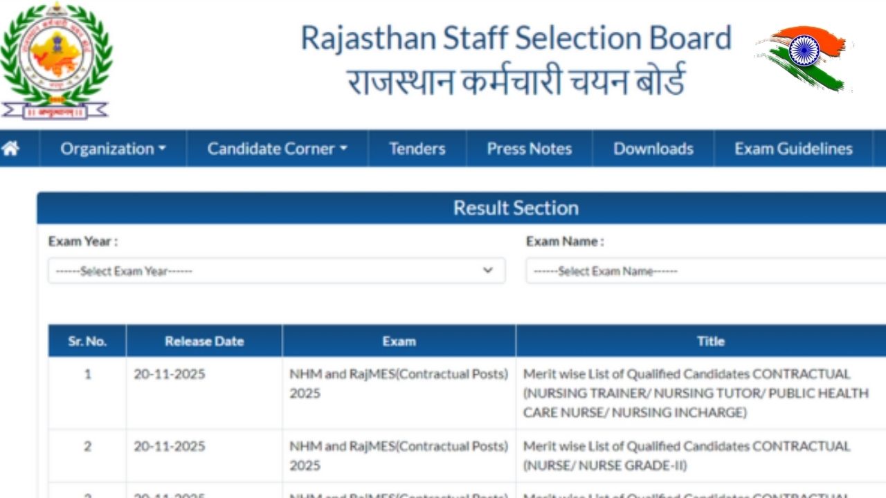 Rajasthan NHM and RajMES Result 2025 Declared Check PDF Cut Off Marks and Selection Chances
